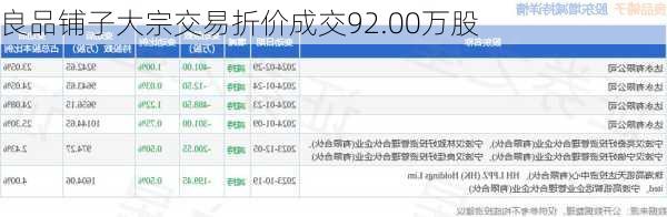 良品铺子大宗交易折价成交92.00万股