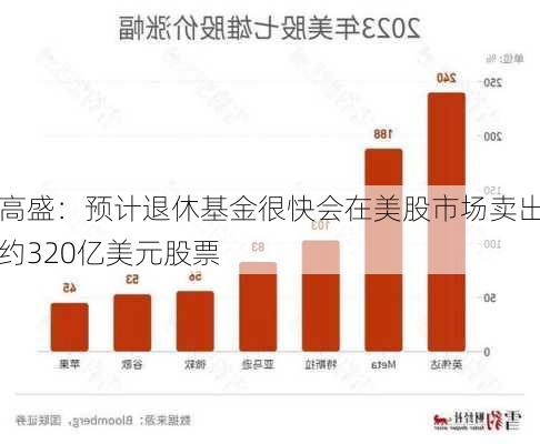 高盛：预计退休基金很快会在美股市场卖出约320亿美元股票