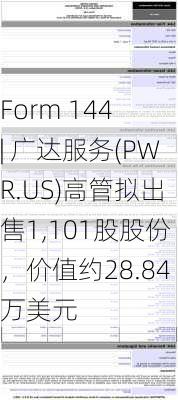 Form 144 | 广达服务(PWR.US)高管拟出售1,101股股份，价值约28.84万美元