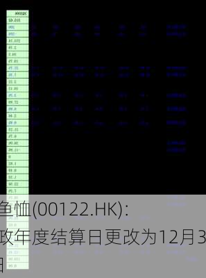 鳄鱼恤(00122.HK)：财政年度结算日更改为12月31日