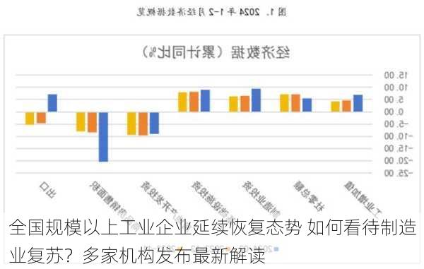 全国规模以上工业企业延续恢复态势 如何看待制造业复苏？多家机构发布最新解读