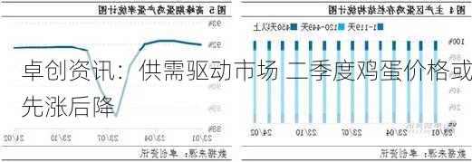 卓创资讯：供需驱动市场 二季度鸡蛋价格或先涨后降