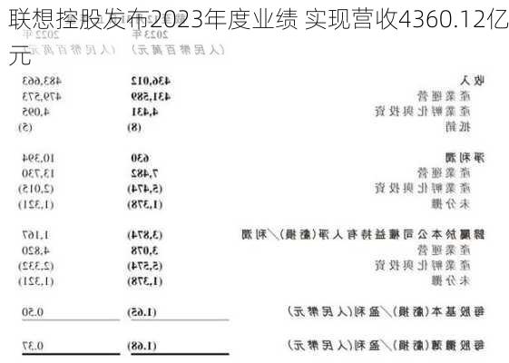 联想控股发布2023年度业绩 实现营收4360.12亿元