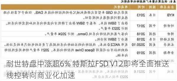 耐世特盘中涨超6% 特斯拉FSD V12即将全面推送 线控转向商业化加速