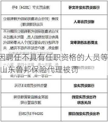 因聘任不具有任职资格的人员等 山东鲁邦保险代理被罚