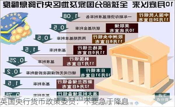 英国央行货币政策委员：不要急于降息