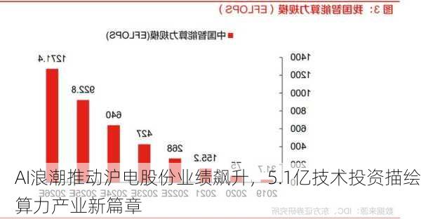 AI浪潮推动沪电股份业绩飙升，5.1亿技术投资描绘算力产业新篇章