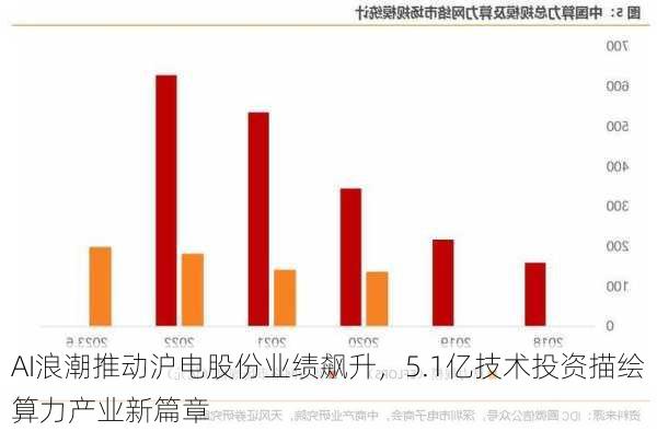 AI浪潮推动沪电股份业绩飙升，5.1亿技术投资描绘算力产业新篇章