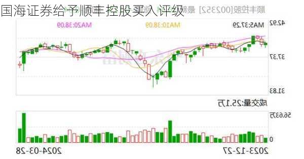 国海证券给予顺丰控股买入评级