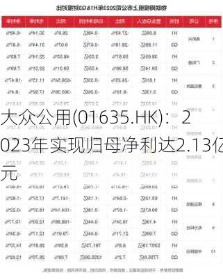 大众公用(01635.HK)：2023年实现归母净利达2.13亿元