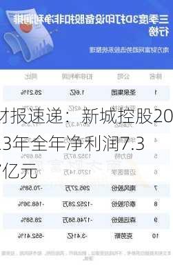 财报速递：新城控股2023年全年净利润7.37亿元