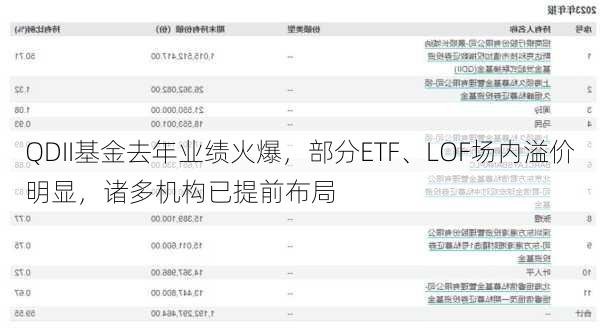 QDII基金去年业绩火爆，部分ETF、LOF场内溢价明显，诸多机构已提前布局