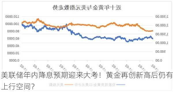 美联储年内降息预期迎来大考！黄金再创新高后仍有上行空间？