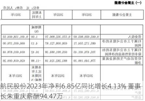 航民股份2023年净利6.85亿同比增长4.13% 董事长朱重庆薪酬94.47万