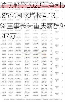 航民股份2023年净利6.85亿同比增长4.13% 董事长朱重庆薪酬94.47万