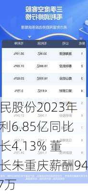 航民股份2023年净利6.85亿同比增长4.13% 董事长朱重庆薪酬94.47万