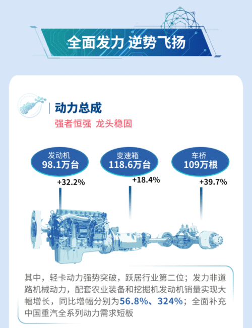 重卡市场飙升35.6%，一汽解放营收猛增66.71%领跑行业！