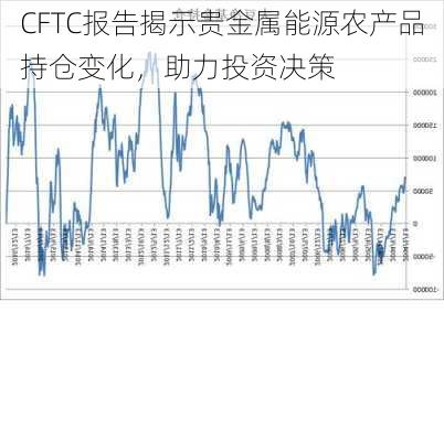 CFTC报告揭示贵金属能源农产品持仓变化，助力投资决策