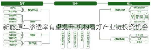 新能源车渗透率有望提升 机构看好产业链投资机会