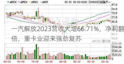 一汽解放2023营收大增66.71%，净利翻倍，重卡业迎来强劲复苏