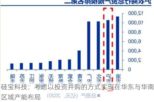 硅宝科技：考虑以投资并购的方式实现在华东与华南区域产能布局