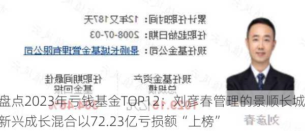 盘点2023年亏钱基金TOP12：刘彦春管理的景顺长城新兴成长混合以72.23亿亏损额“上榜”