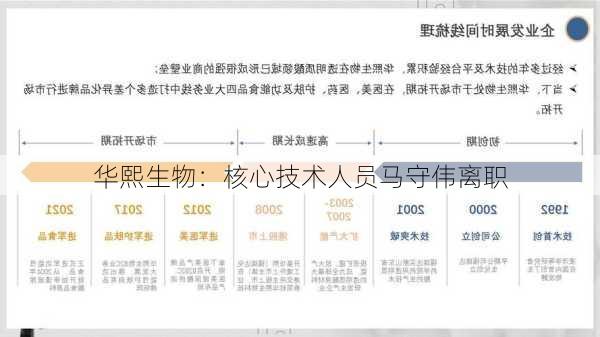 华熙生物：核心技术人员马守伟离职