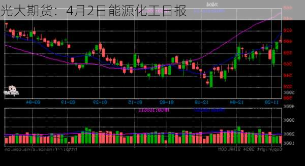 光大期货：4月2日能源化工日报