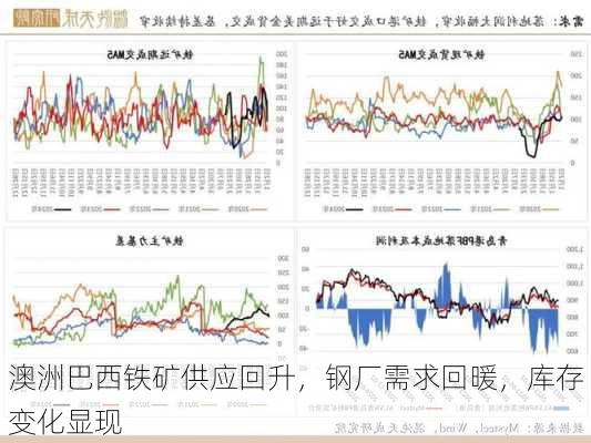 澳洲巴西铁矿供应回升，钢厂需求回暖，库存变化显现