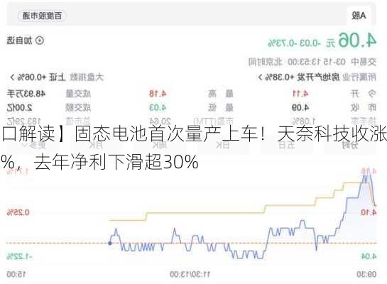 【风口解读】固态电池首次量产上车！天奈科技收涨8.36%，去年净利下滑超30%