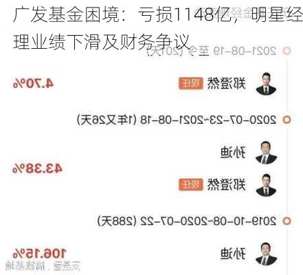 广发基金困境：亏损1148亿，明星经理业绩下滑及财务争议