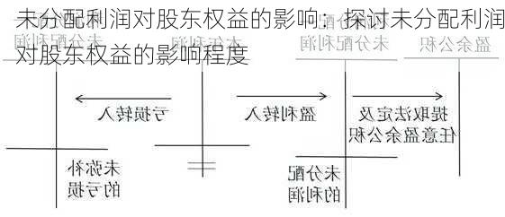 未分配利润对股东权益的影响：探讨未分配利润对股东权益的影响程度