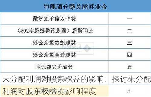 未分配利润对股东权益的影响：探讨未分配利润对股东权益的影响程度