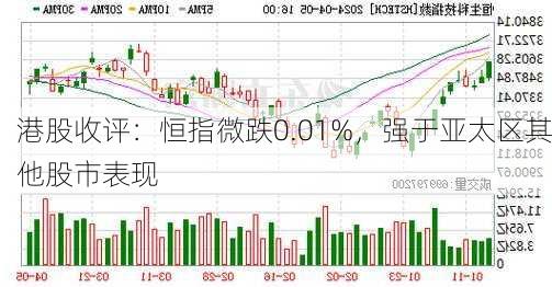 港股收评：恒指微跌0.01%，强于亚太区其他股市表现