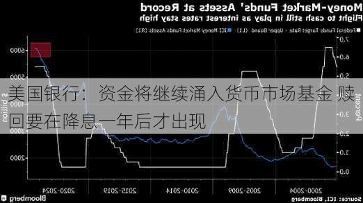 美国银行：资金将继续涌入货币市场基金 赎回要在降息一年后才出现