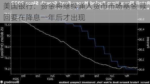 美国银行：资金将继续涌入货币市场基金 赎回要在降息一年后才出现