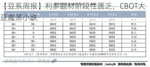 【豆系周报】利多题材阶段性匮乏，CBOT大豆震荡小跌