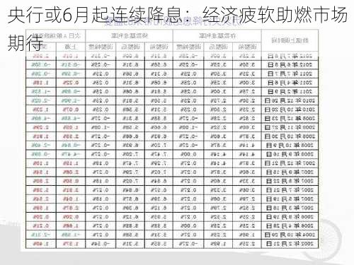 央行或6月起连续降息：经济疲软助燃市场期待