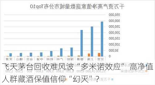 飞天茅台回收难风波“多米诺效应” 高净值人群藏酒保值信仰“幻灭”？