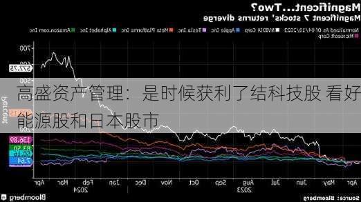 高盛资产管理：是时候获利了结科技股 看好能源股和日本股市