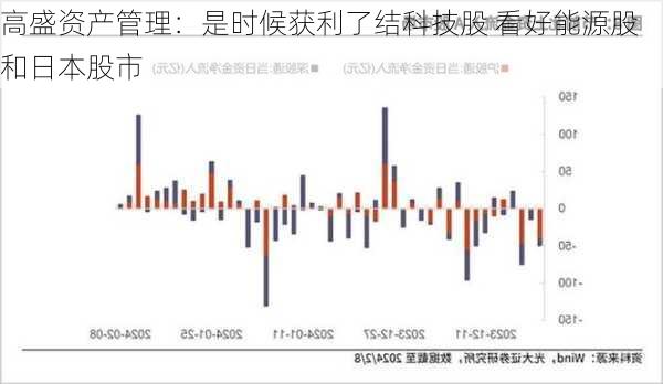 高盛资产管理：是时候获利了结科技股 看好能源股和日本股市