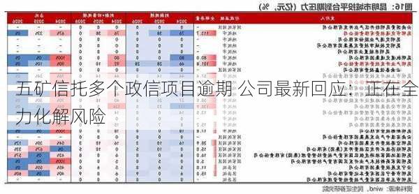 五矿信托多个政信项目逾期 公司最新回应：正在全力化解风险