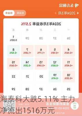 海泰科大跌5.11% 主力净流出1516万元