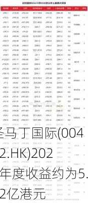 圣马丁国际(00482.HK)2023年度收益约为5.62亿港元