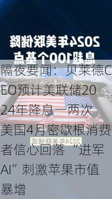 隔夜要闻：贝莱德CEO预计美联储2024年降息一两次 美国4月密歇根消费者信心回落 “进军AI”刺激苹果市值暴增