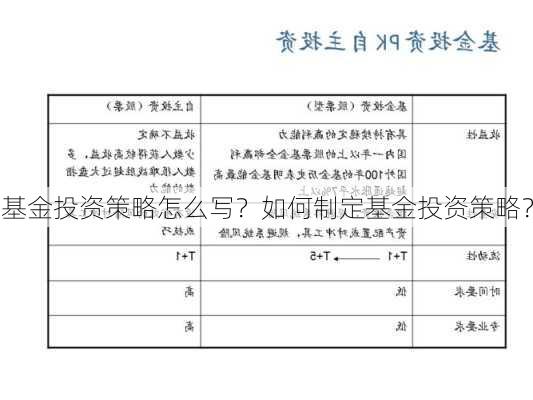 基金投资策略怎么写？如何制定基金投资策略？