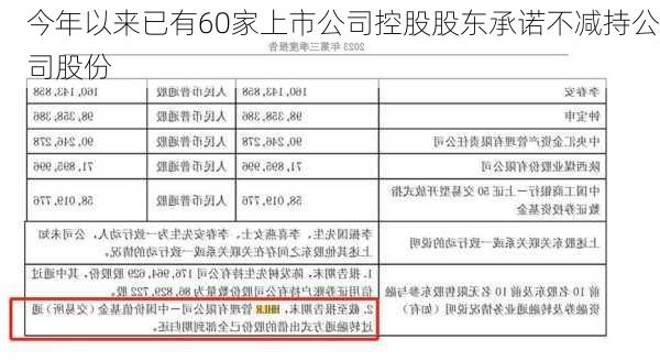 今年以来已有60家上市公司控股股东承诺不减持公司股份