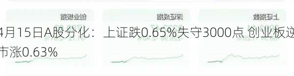 4月15日A股分化：上证跌0.65%失守3000点 创业板逆市涨0.63%