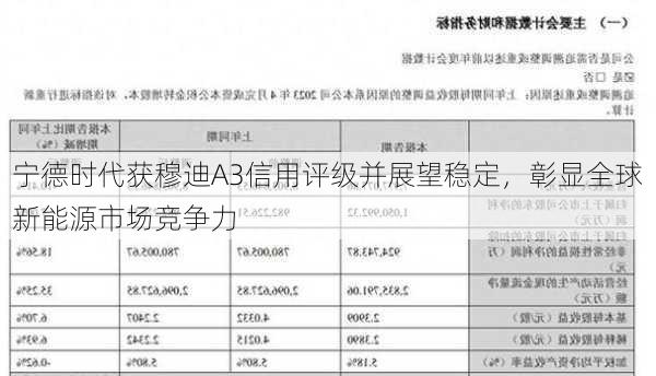 宁德时代获穆迪A3信用评级并展望稳定，彰显全球新能源市场竞争力