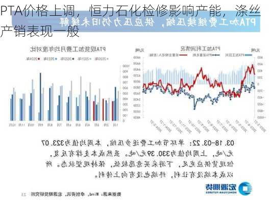 PTA价格上调，恒力石化检修影响产能，涤丝产销表现一般